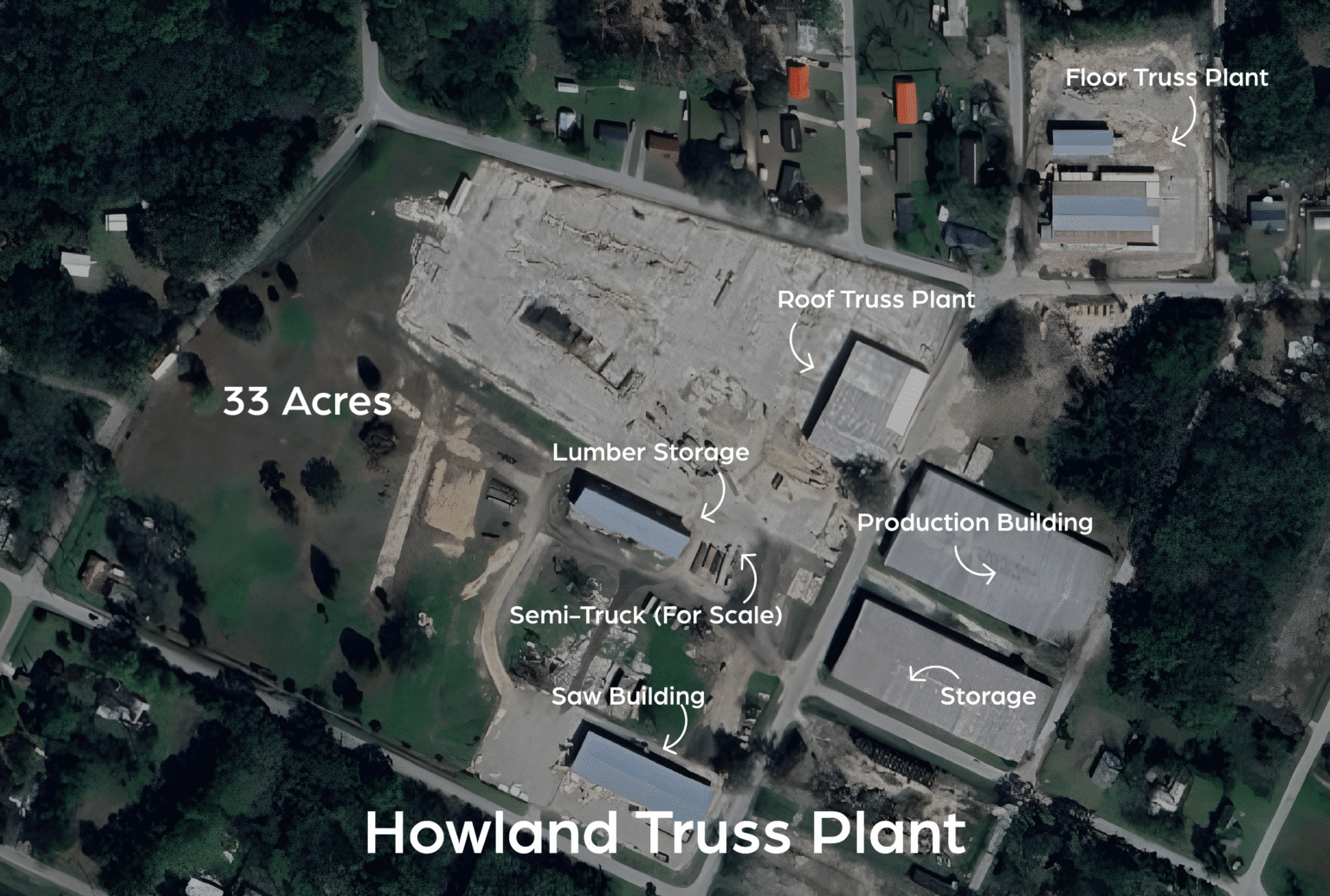 Aerial view of the Howland Truss plant in Live Oak, FL — 33 acres, with the roof truss plant, floor truss plant, production building, lumber storage, and saw building labeled.